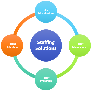 staffing services